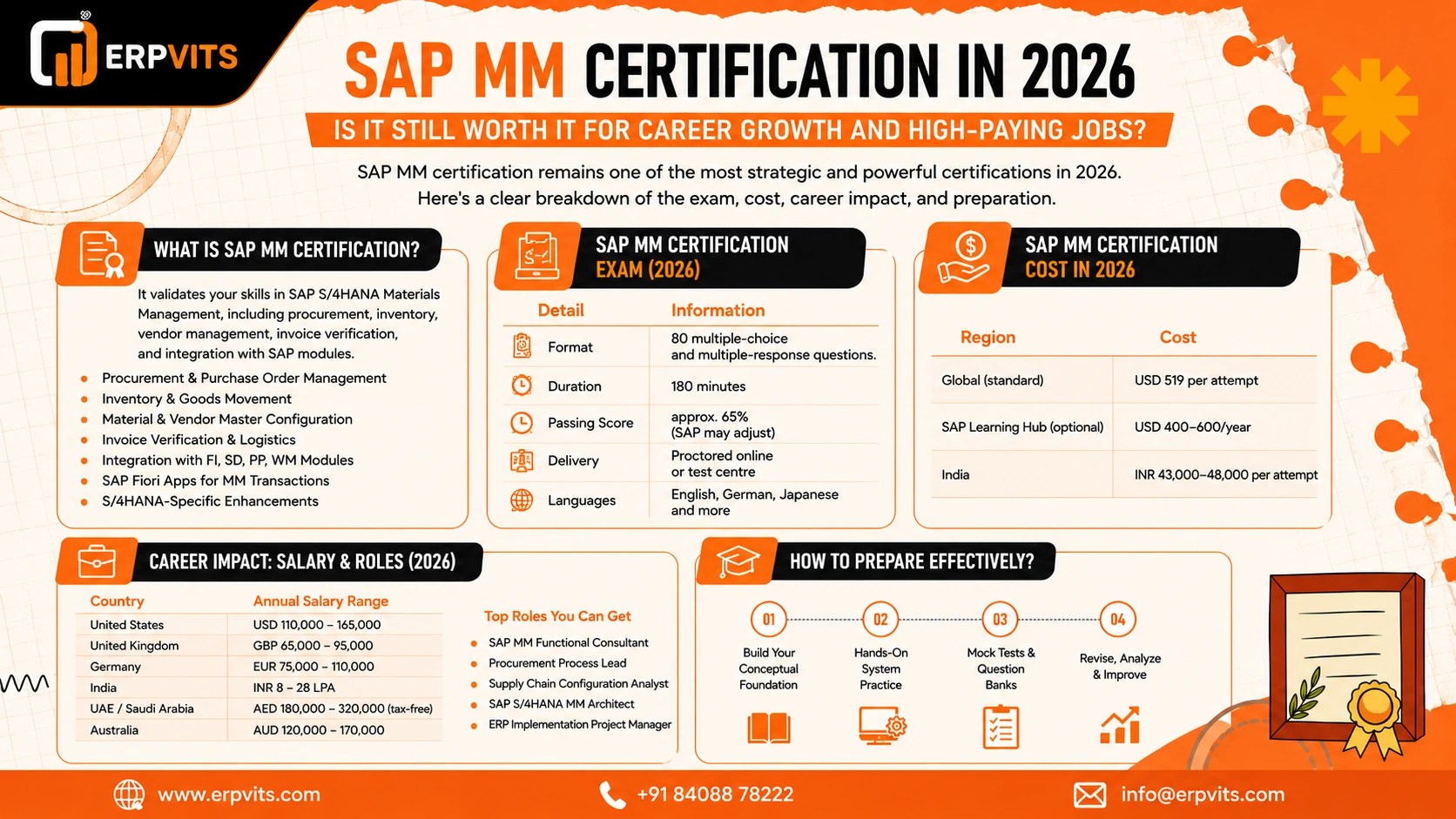 SAP MM Certification in 2026: Is It Still Worth It for Career Growth and High-Paying Jobs?